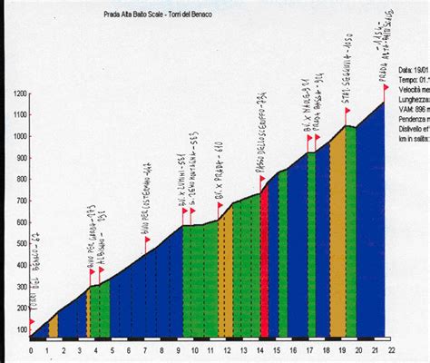 passo di prada alta|Prada alta .